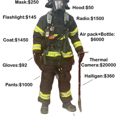 Cost to outfit a Fireman